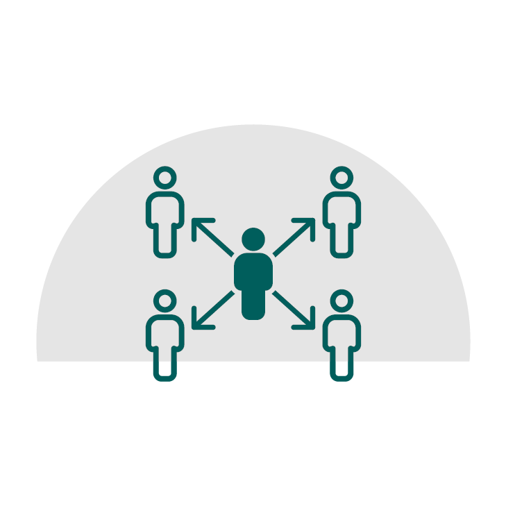 Single person in middle communicating with four others