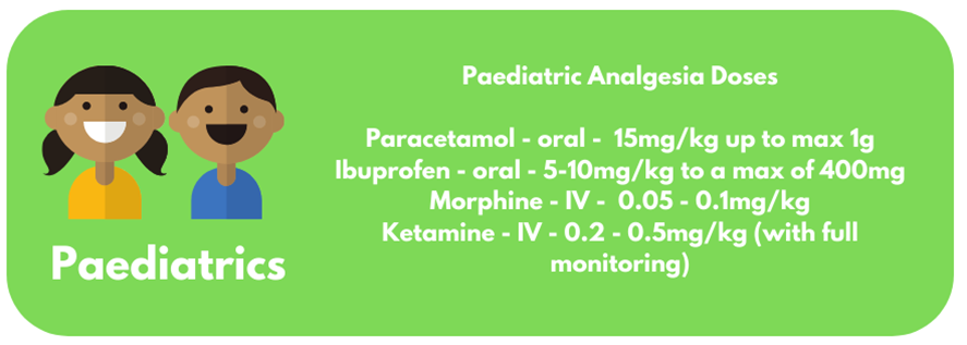 Paediatric analgesia doses. Paracetamol - Orla - 15mg/kg up to max 1g. Ibuprofen - oral 5-10mg/kg to a max of 400mg Morphine - IV - 0.05 - 0.1mg/kg Ketamine - IV - 0.2 - 0.5mg/kg (with full monitoring)