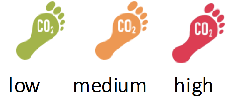 CO2 legend