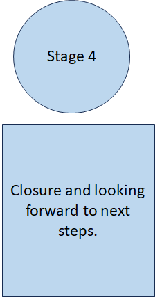 Stage 4